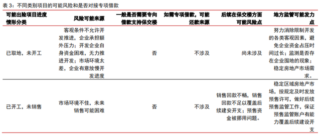 保交樓、保銷售和保信用——地產(chǎn)政策的三支箭(圖1)