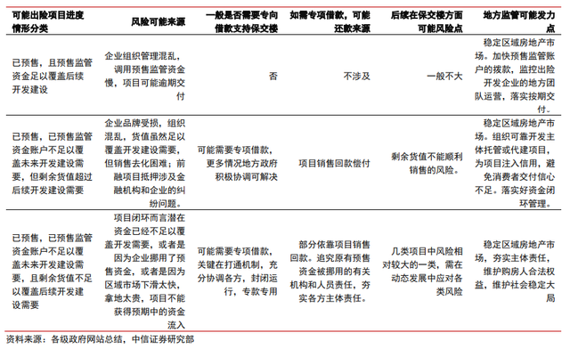 保交樓、保銷售和保信用——地產(chǎn)政策的三支箭(圖2)