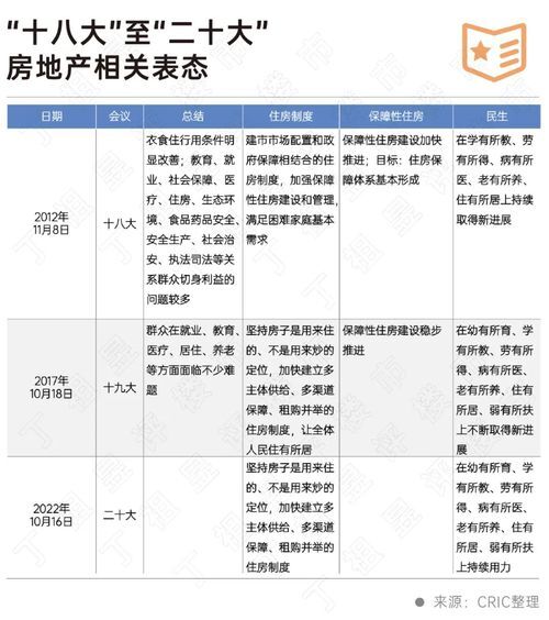 二十大會議后地產(chǎn)行業(yè)怎么走？(圖2)