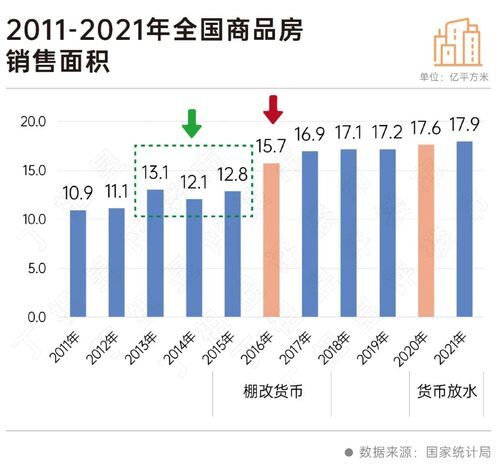 二十大會議后地產(chǎn)行業(yè)怎么走？(圖4)