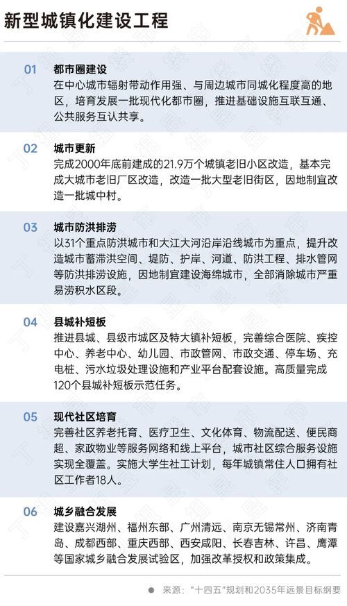 二十大會議后地產(chǎn)行業(yè)怎么走？(圖6)