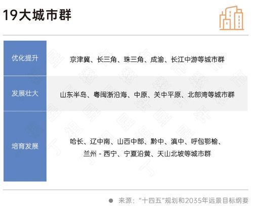 二十大會議后地產(chǎn)行業(yè)怎么走？(圖7)